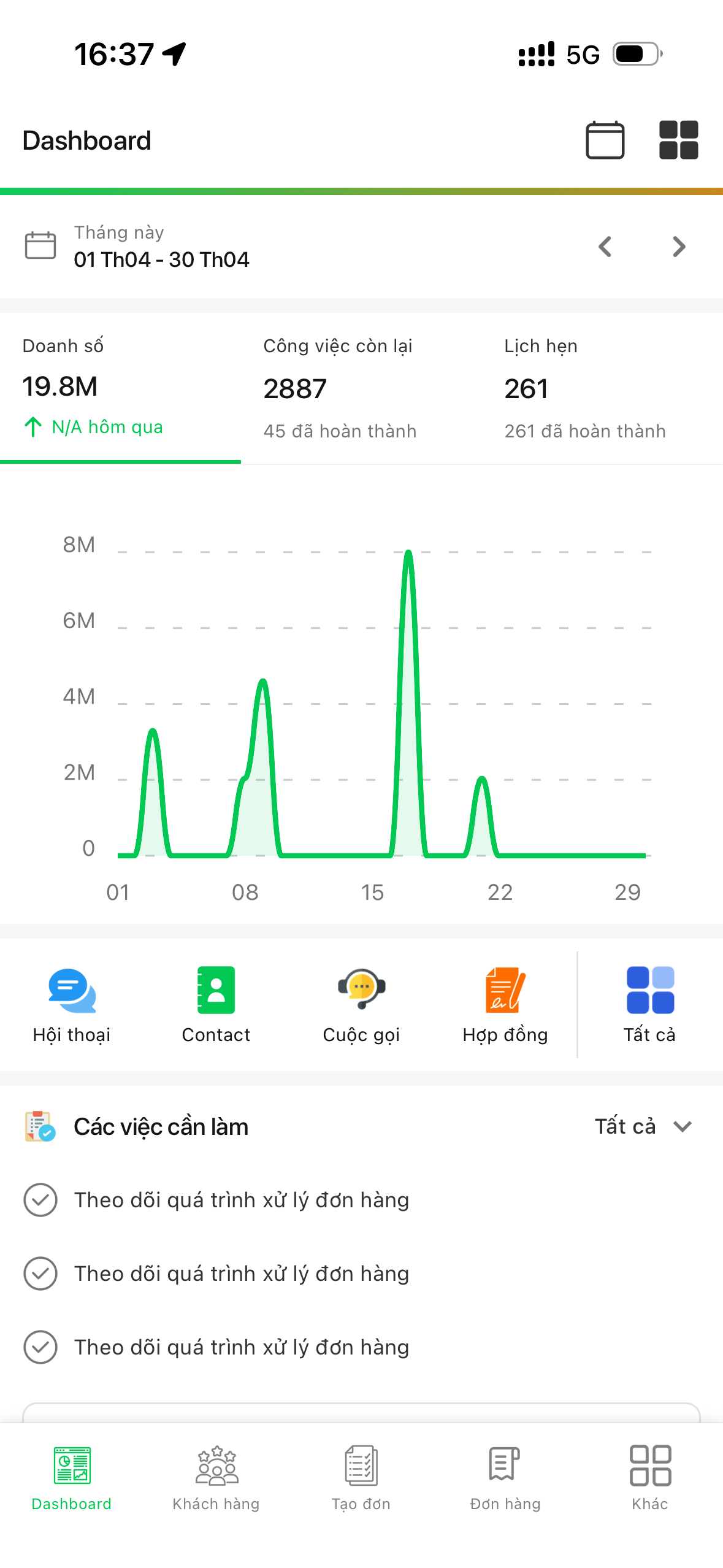 Ores Plus - Best Sale Platform