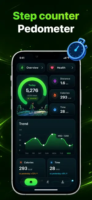 Pedometer - Steps Counter screenshot 1