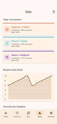 Ukulele Chord Helper Screenshot 4 of 5
