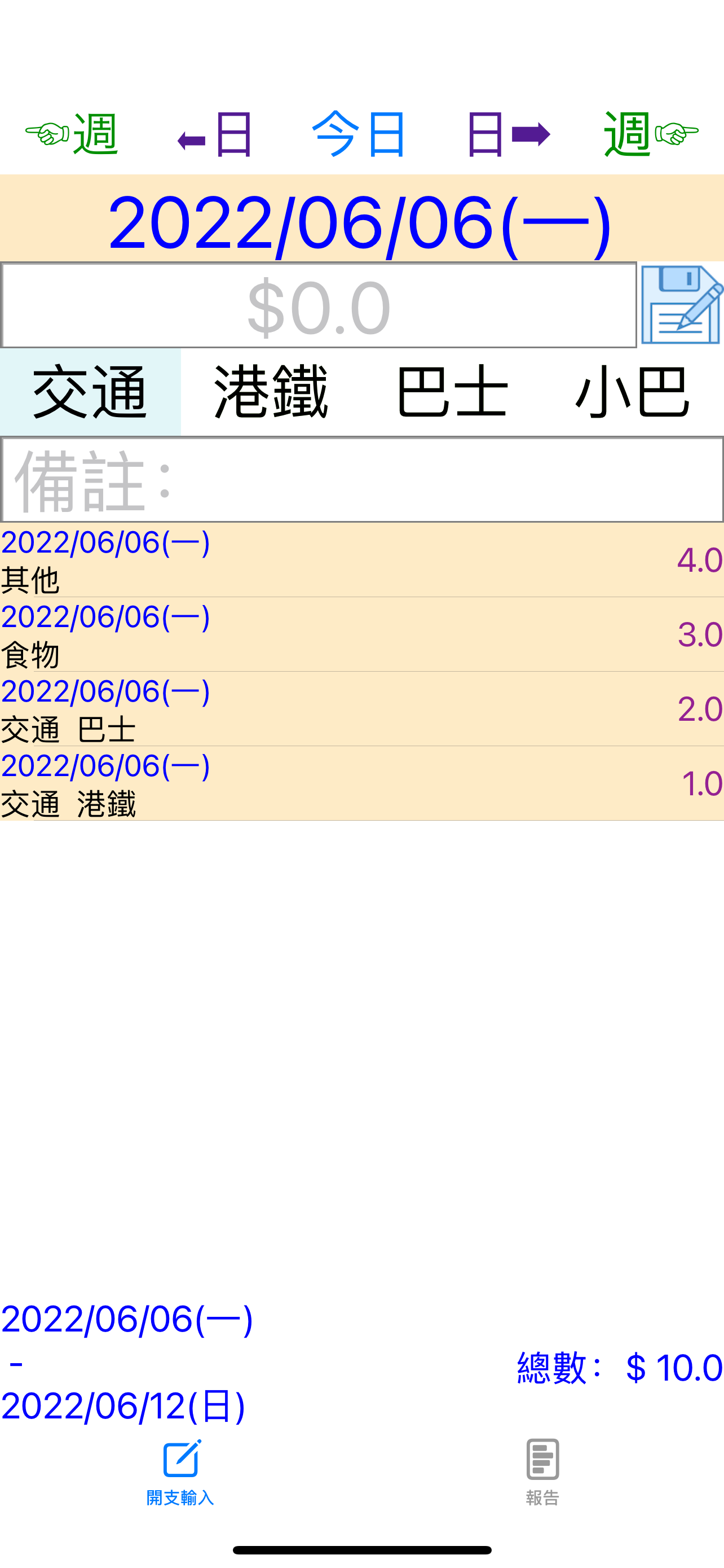 每週開支