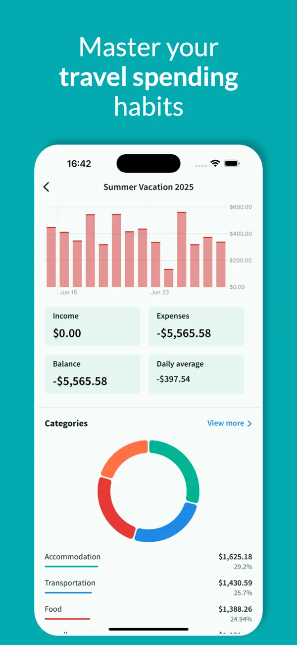 Screenshot #1 pour Tripcoin - Travel budget