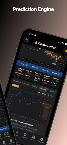 原油形态通-原油外汇黄金行情实时分析工具 screenshot