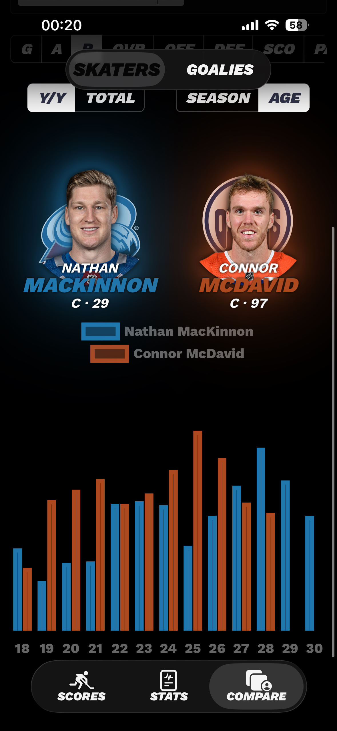 NHL Space