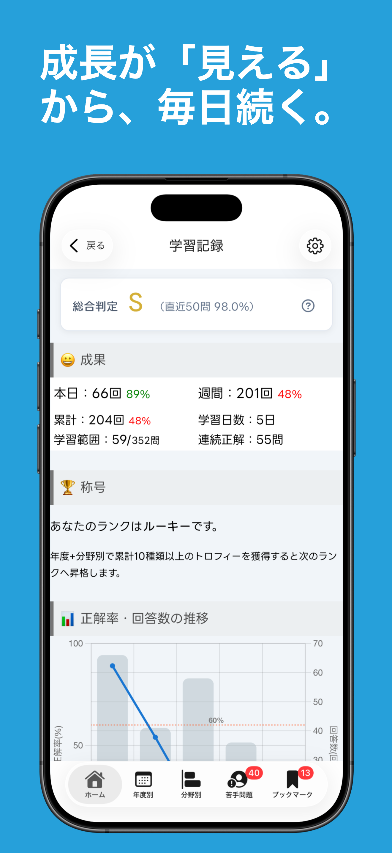 介護福祉士 過去問 | スキマ時間で学べる国家試験対策アプリ