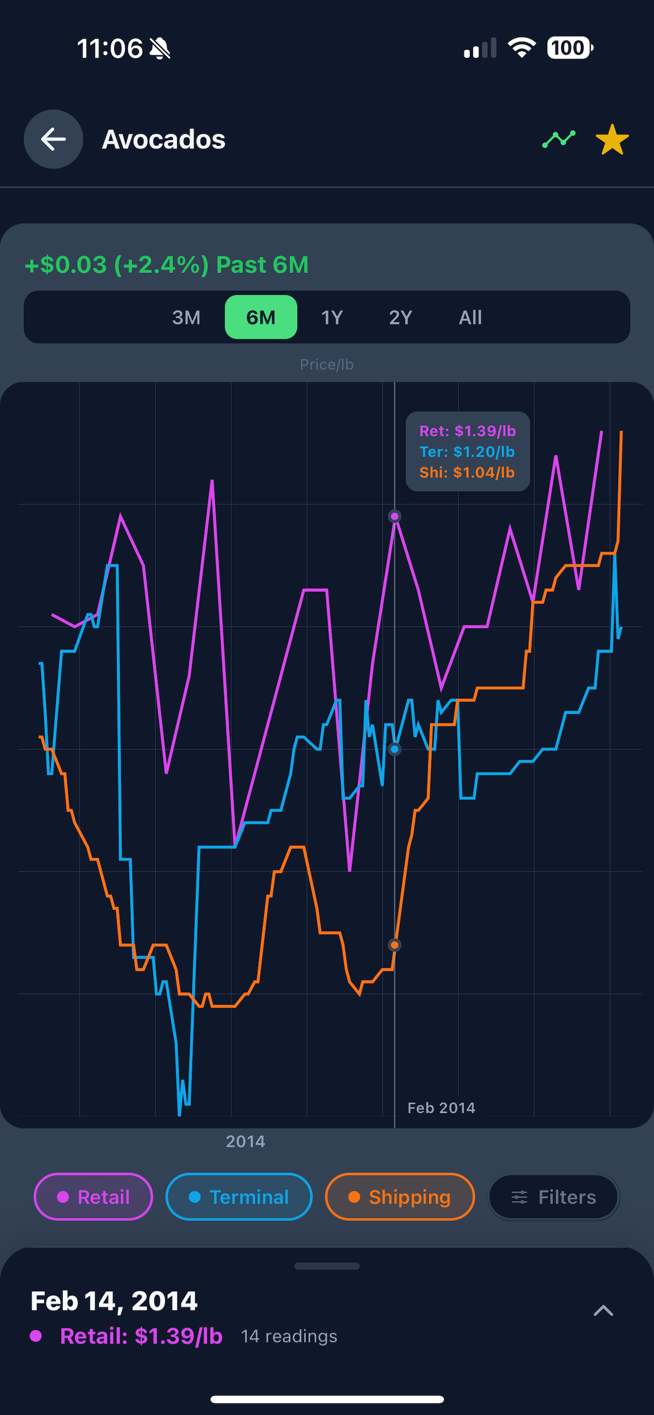 Specialty Crop Dashboard screenshot 3
