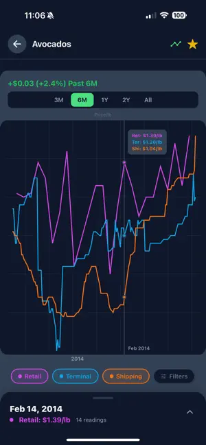Specialty Crop Dashboard screenshot 3