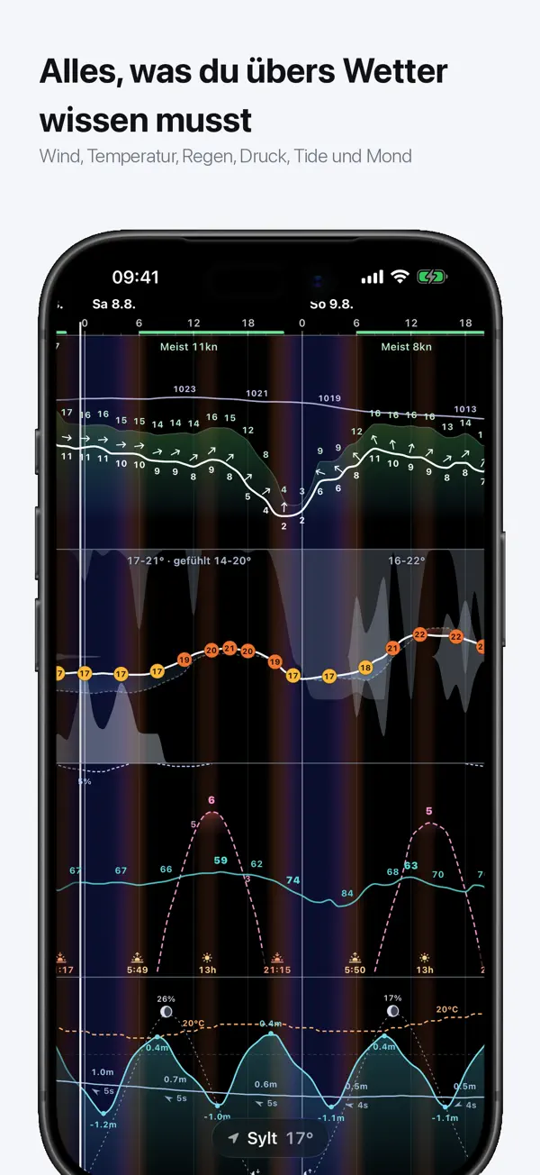 Anemogram - Wettervorhersage iPhone App Screenshot 2 – Wetter