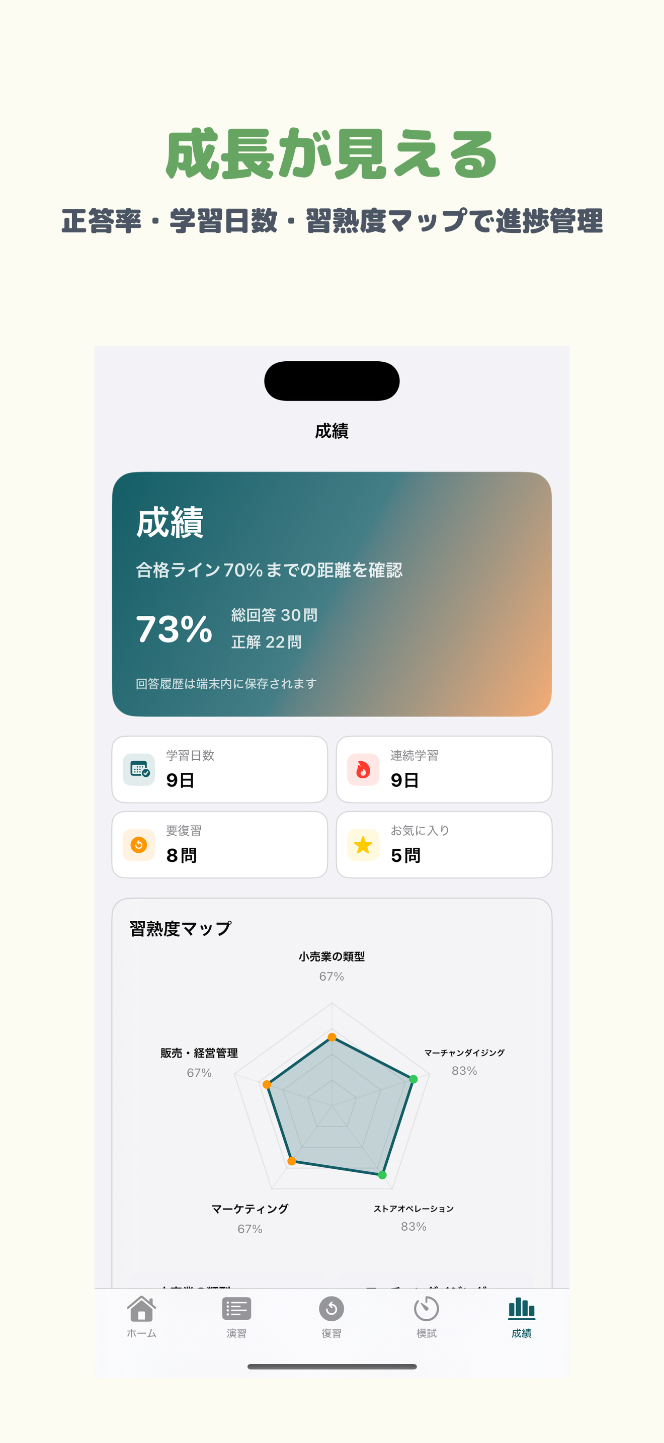 販売士2級 | 2026年対策問題