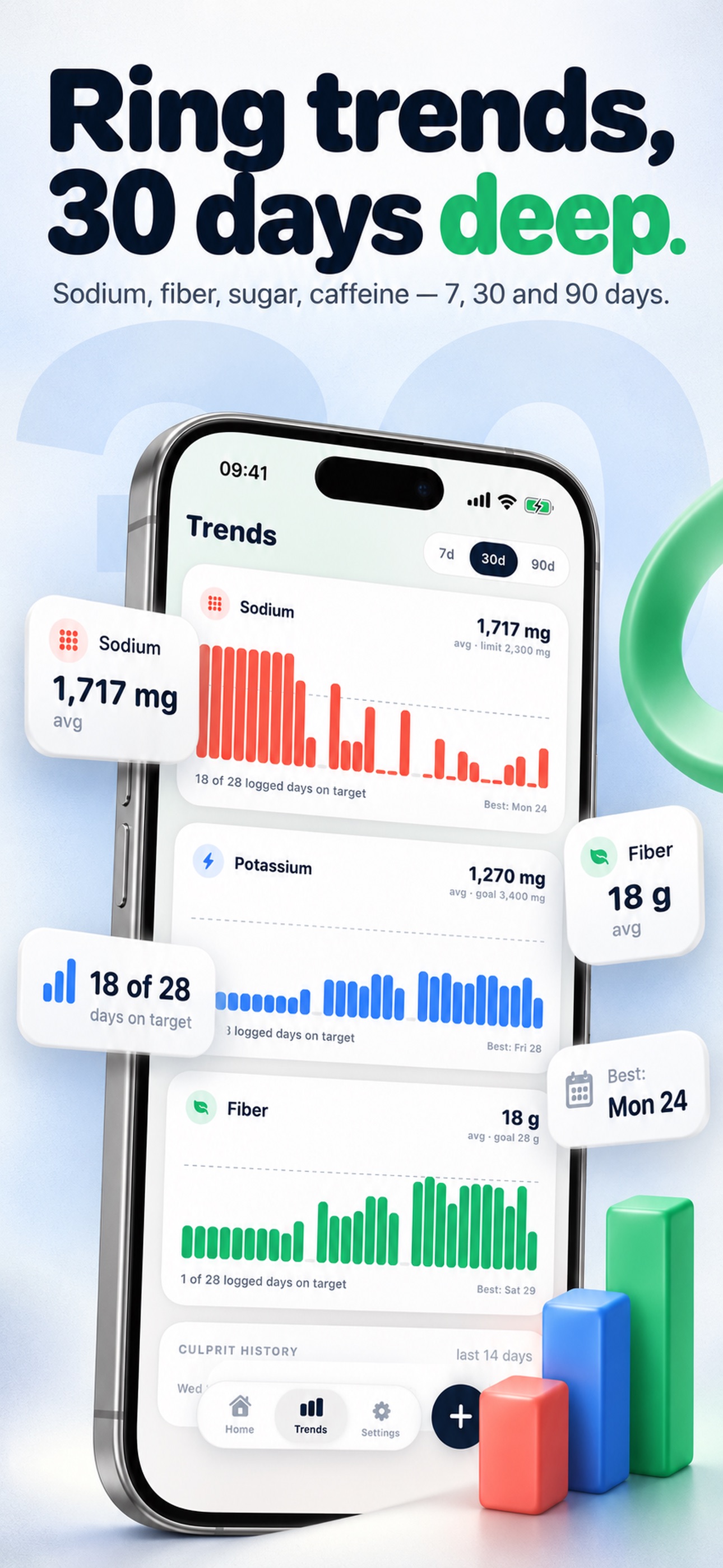 Screenshot 5 of Fiber & Sodium Tracker: Orbit