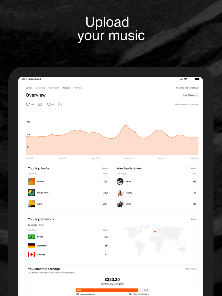 #8. SoundCloud: The Music You Love (iOS) By: SoundCloud Global Limited & Co KG