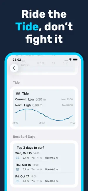 Surf It – Forecast & Waves screenshot 4