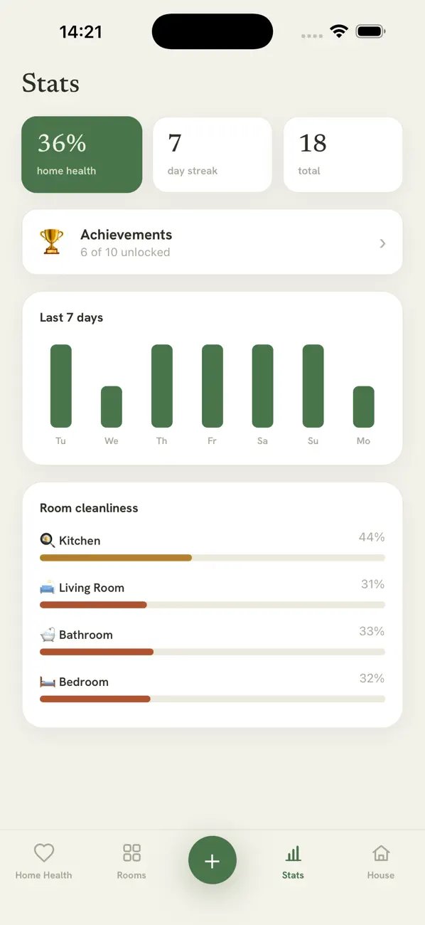 Screenshot #3 pour Home Health: Clean Tracker
