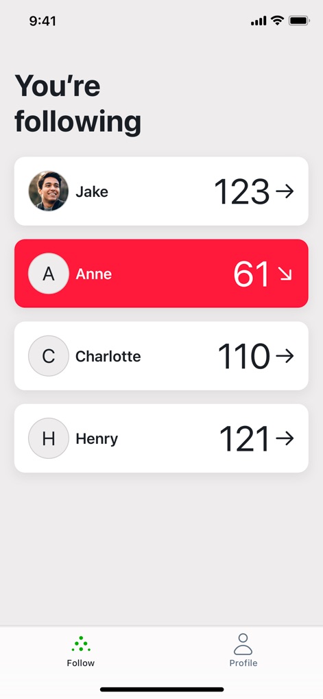 Dexcom Follow - The app presents a clear 'You're following' list, allowing users to see current glucose levels and directional arrows for each individual they monitor, providing immediate context.