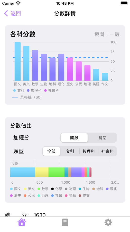 #1. Gremo (iOS) 由: andy lin