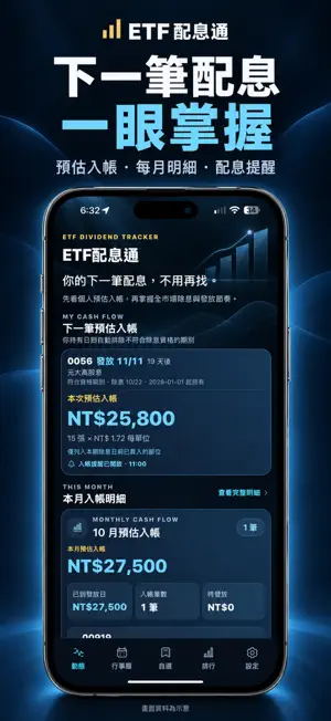 ETF配息通 screenshot 1