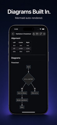 MarkD - Markdown Viewer screenshot