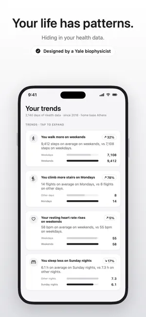 LifeTrends: Health Insights screenshot 1