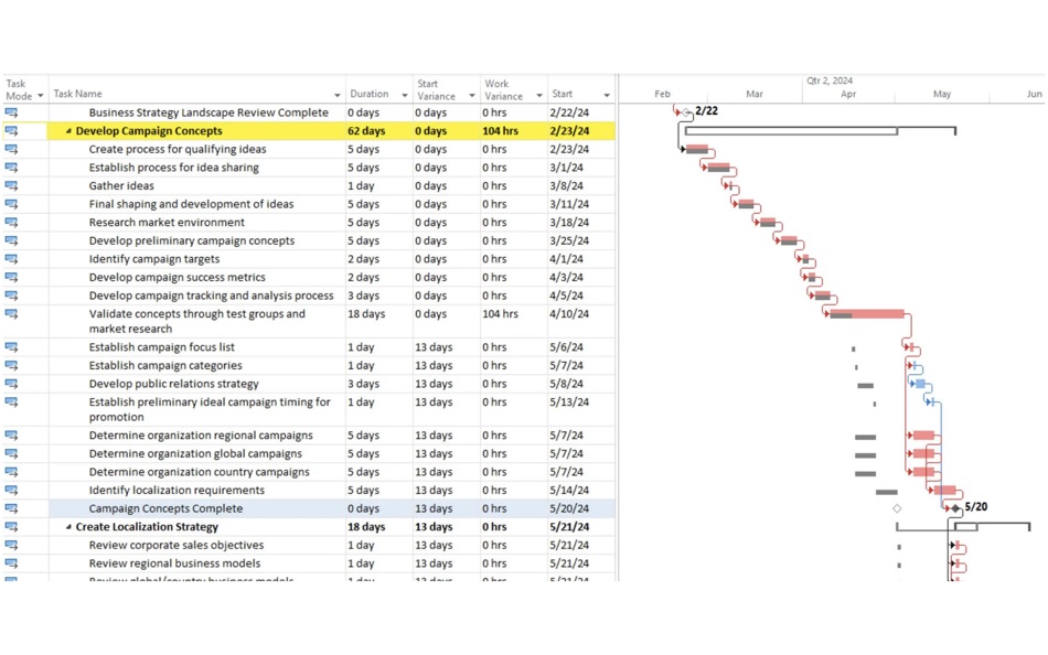 #2. Gantt Chart (macOS) 由: 建旗 周