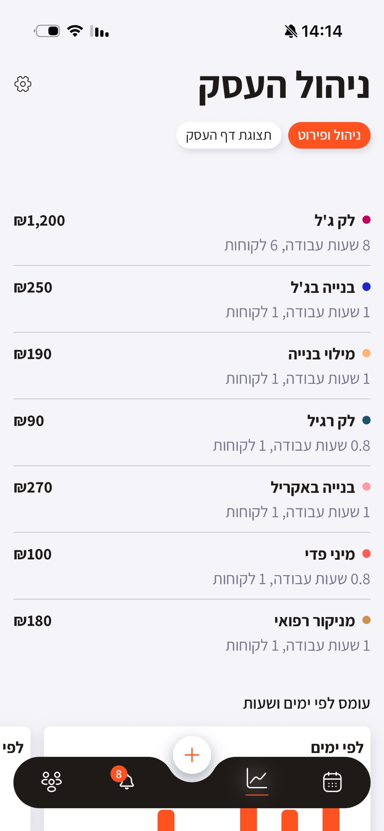 Screenshot 7 of Momento לעסקים - ניהול תורים