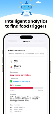Low FODMAP Diet, IBS - Tummy screenshot