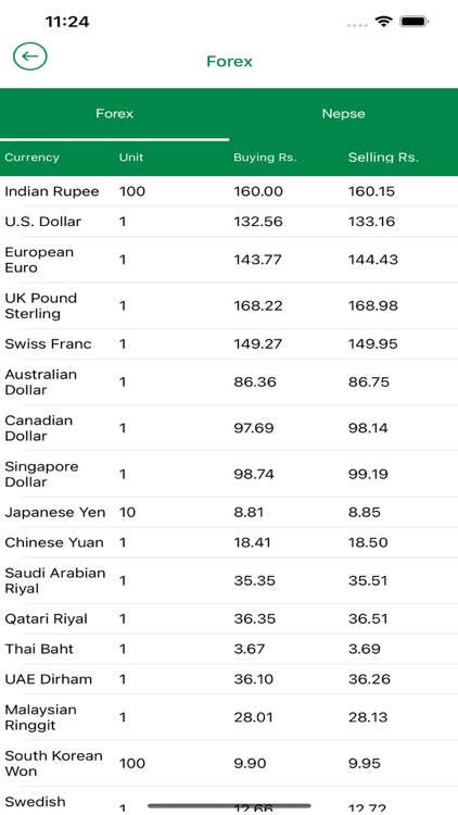 Thecho Mahila Jagaran mBank