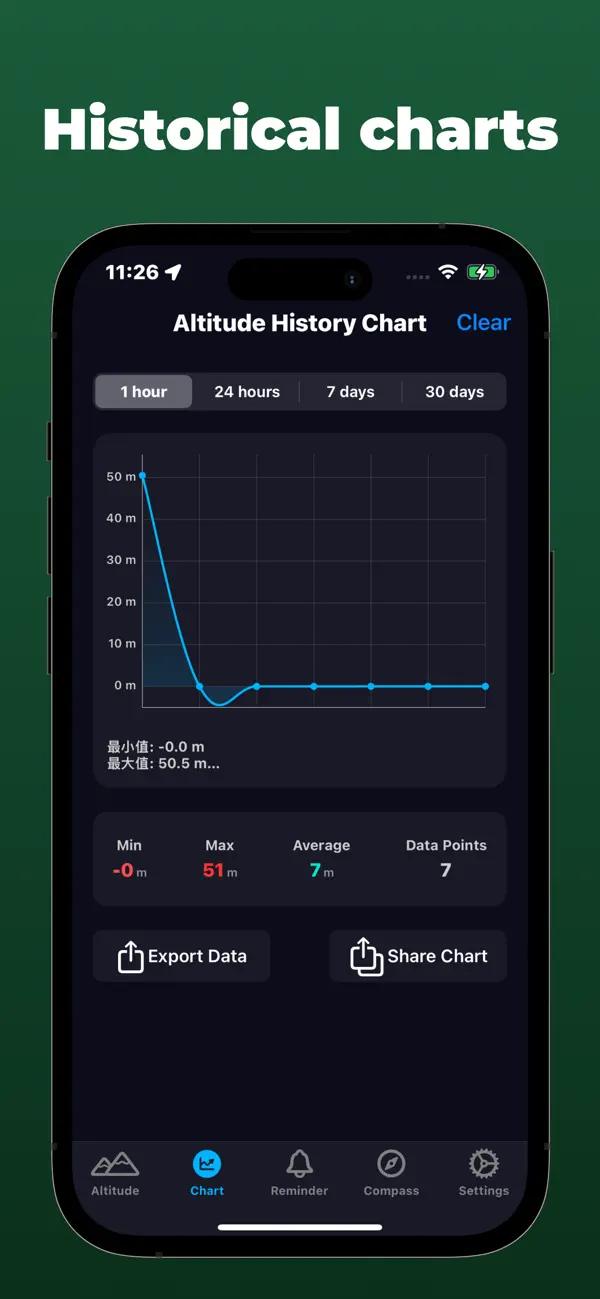 Screenshot #3 pour My Altitude: Chart & Compass