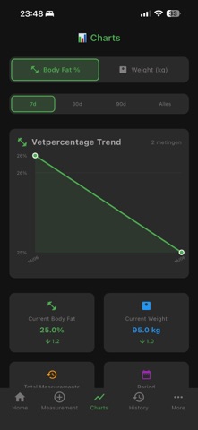 VetSlim Screenshot 6 of 9