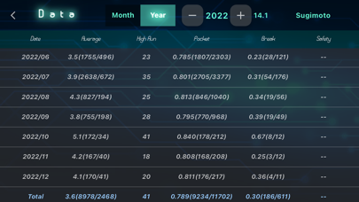 neon  cue sports score board Screenshot