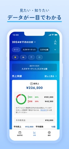 Shuppa(シュッパ)-キッチンカーの予定管理・レジ・分析 のスクリーンショット