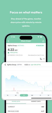 Agthia Investor Relations screenshot