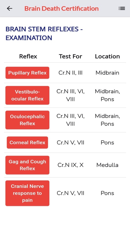 #5. Brain Death Certification App (iOS) By: MOHAN Foundation
