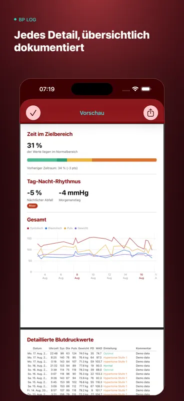 Blutdruck Log screenshot 9 of 10