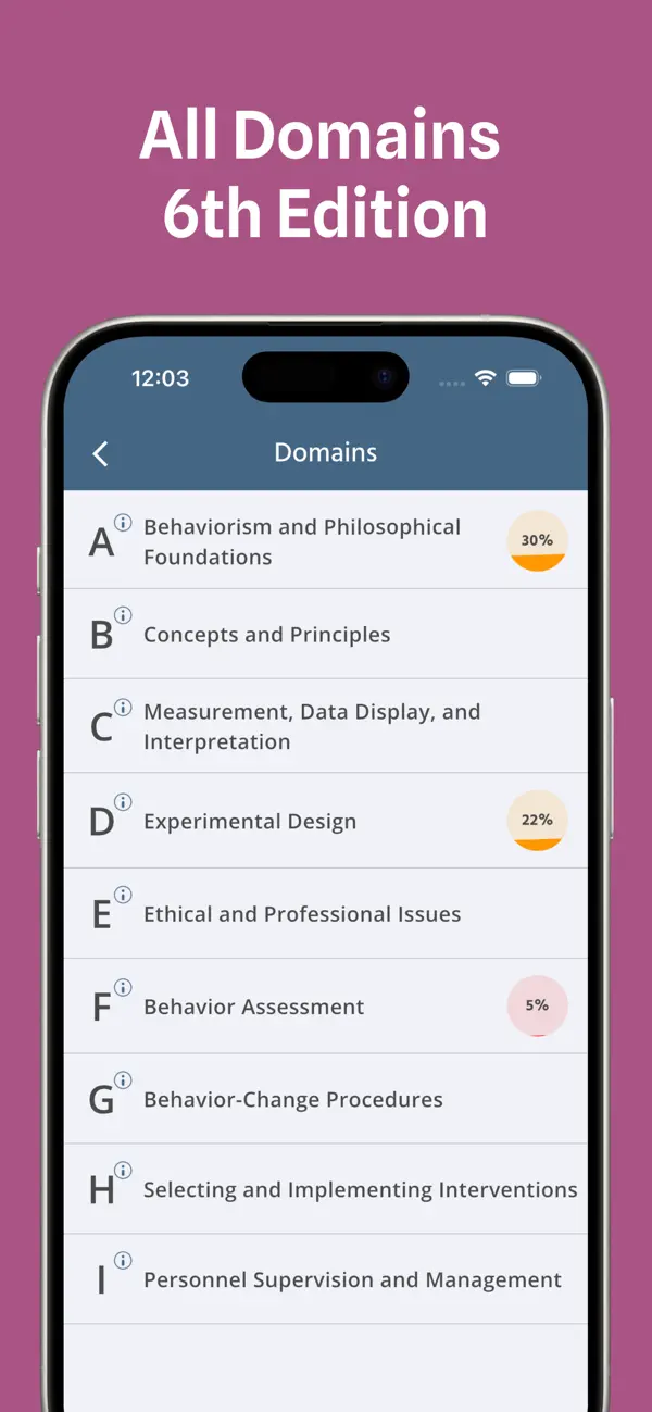 Screenshot #1 pour BCBA exam prep - 6th edition
