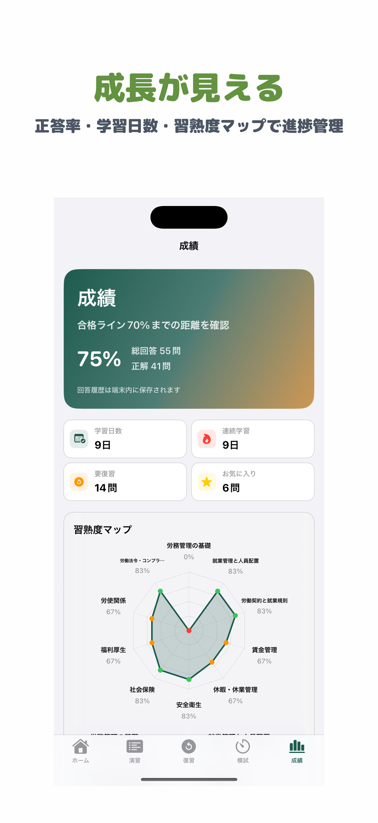 ビジネス・キャリア検定 労務管理 3級