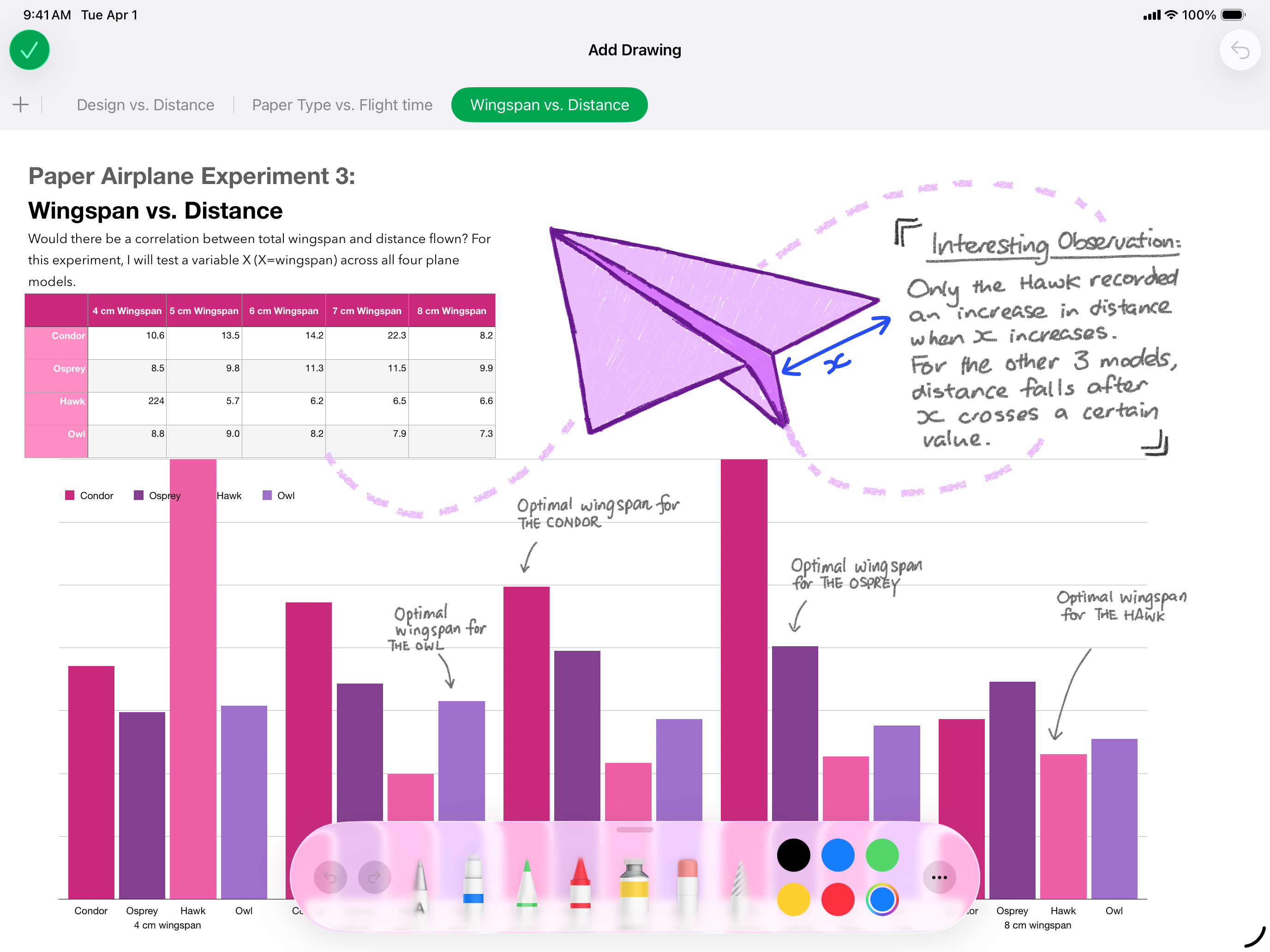 Numbers: Make Spreadsheets