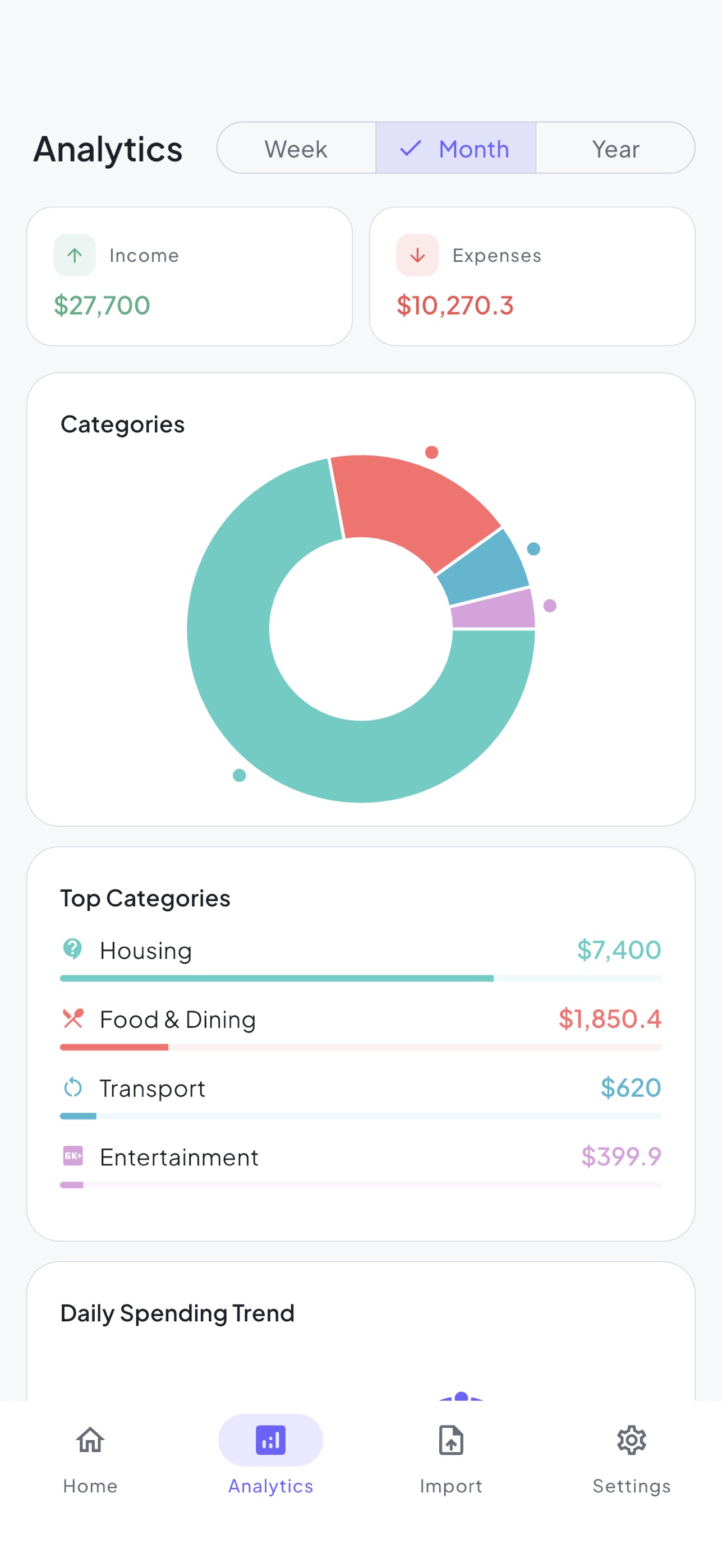 Screenshot 2 of Budgetwise: Money Tracker