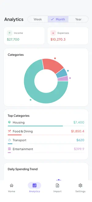 Budgetwise: Money Tracker screenshot 2