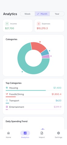 Budgetwise: Money Tracker Screenshot 2 of 5