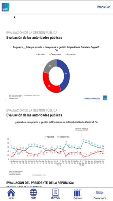 Ipsos Trends Perú Screenshot
