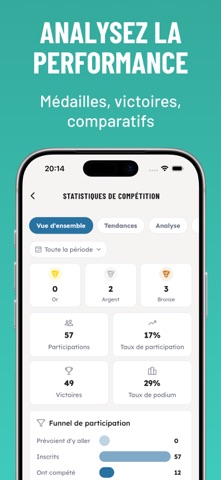 OSS Academy iPhone screenshot 6