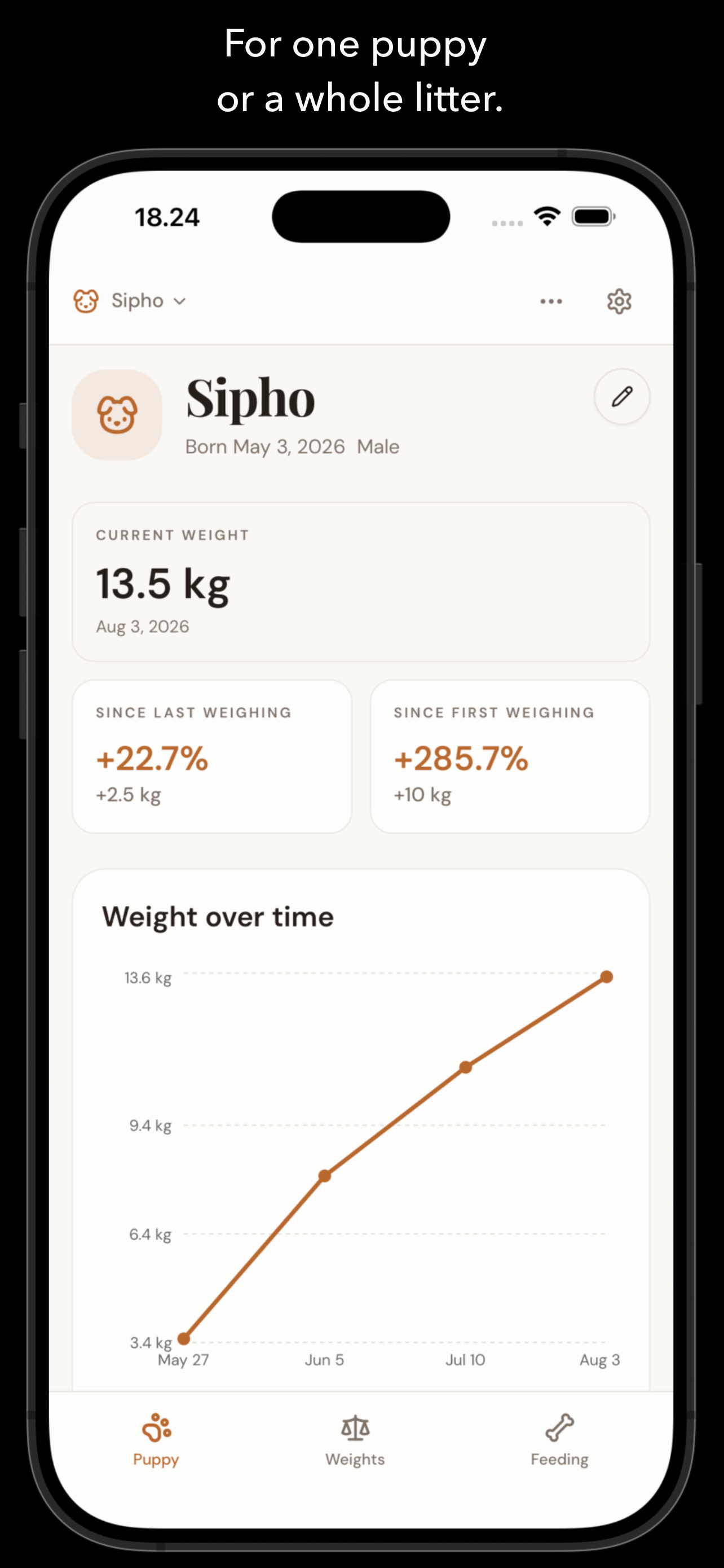 Puppy Tracker screenshot 2
