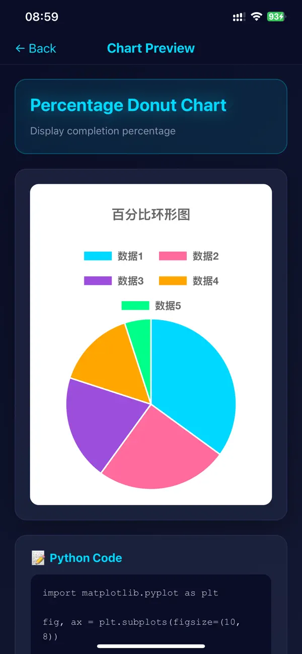 #2. Matplotlib Tutorial Guide (iOS) Von: 小燕 陈