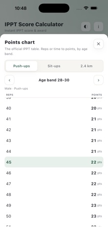 IPPT Score Calculator iPhone screenshot