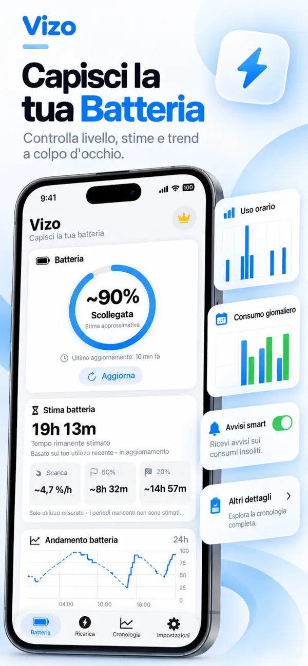 Schermata 3 di Vizo: Batteria e Widget