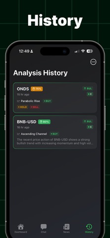 AI Trading Signal Profit Chart iPhone screenshot