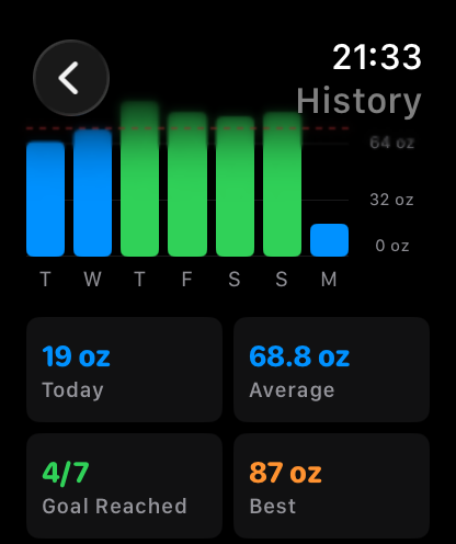 Water Tracker by Waterlyo