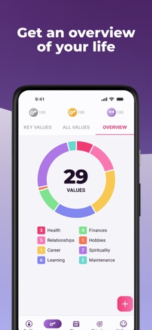 Essentialize: Know Yourself Screenshot 6 of 7