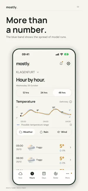 Mostly: Weather & Rain Radar screenshot 2