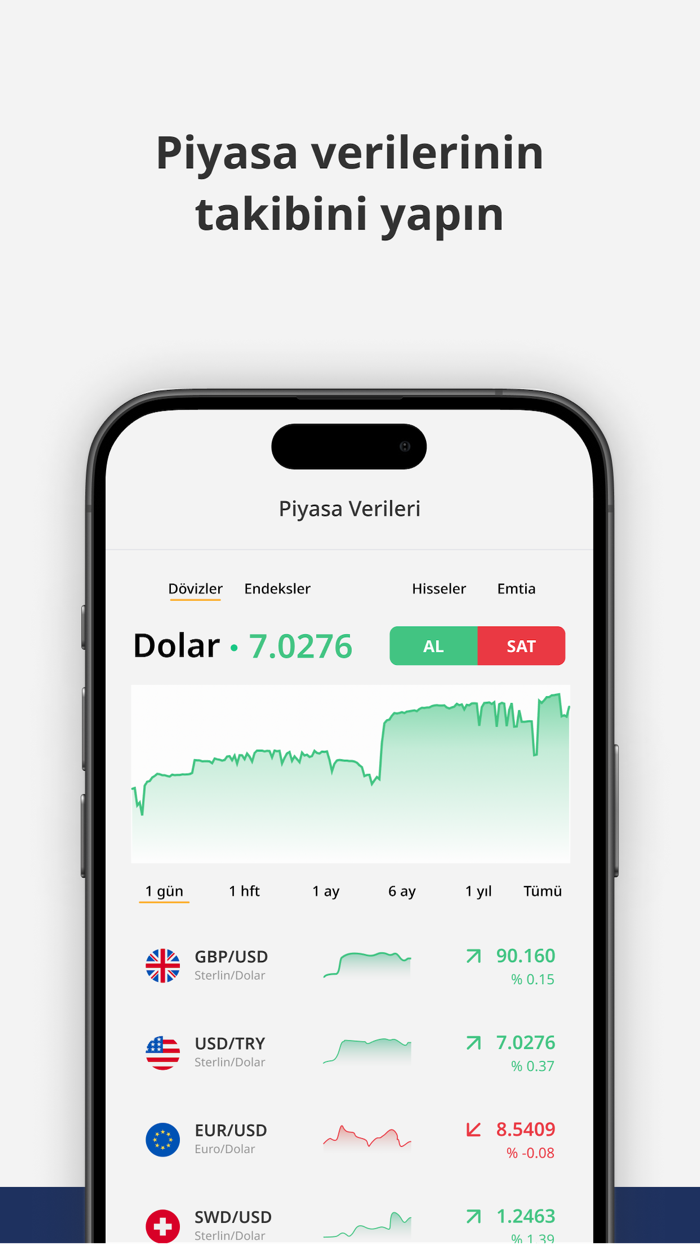 Paratic Hesaplama Kredi, Faiz