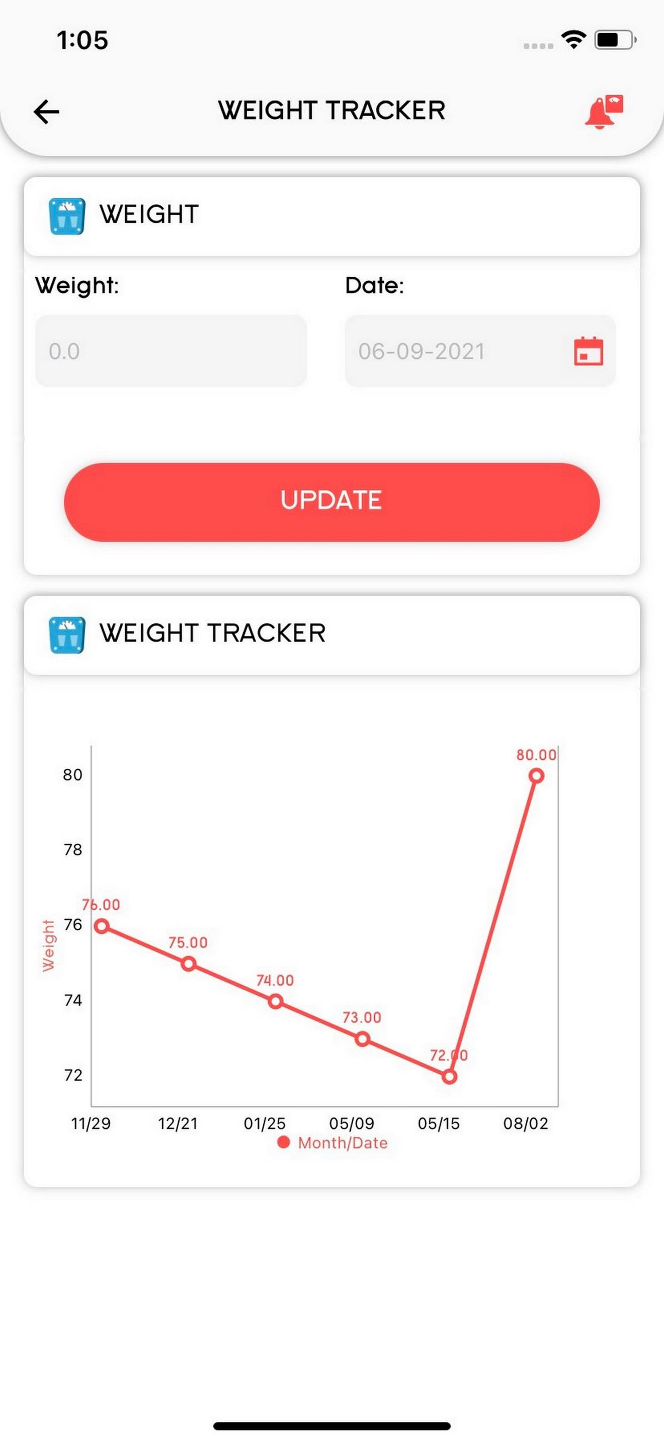 Real Health Score